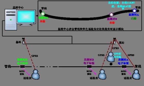 鞍山铁东区巡更系统八号